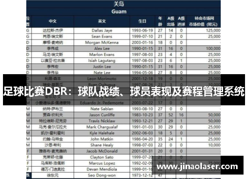 足球比赛DBR：球队战绩、球员表现及赛程管理系统